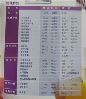 亞克力物理特性 亞克力物理特性