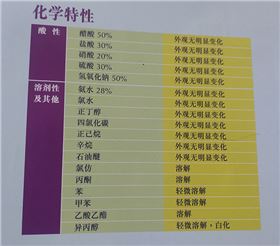 亞克力化學(xué)特性 亞克力化學(xué)特性